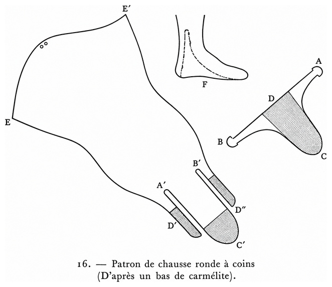 Patron de chausse ronde à coins (d’après un bas de carmélite)