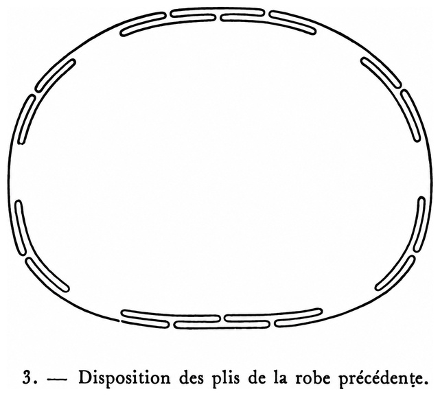 Disposition des plis de la robe précédente