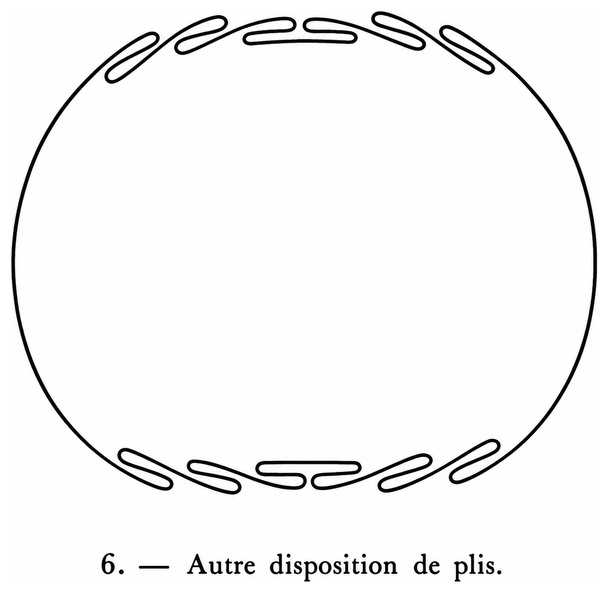 Autre position de plis