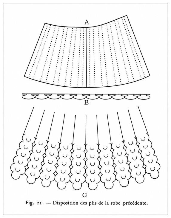 Disposition des plis de la robe précédente
