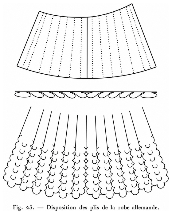 Disposition des plis de la robe allemande