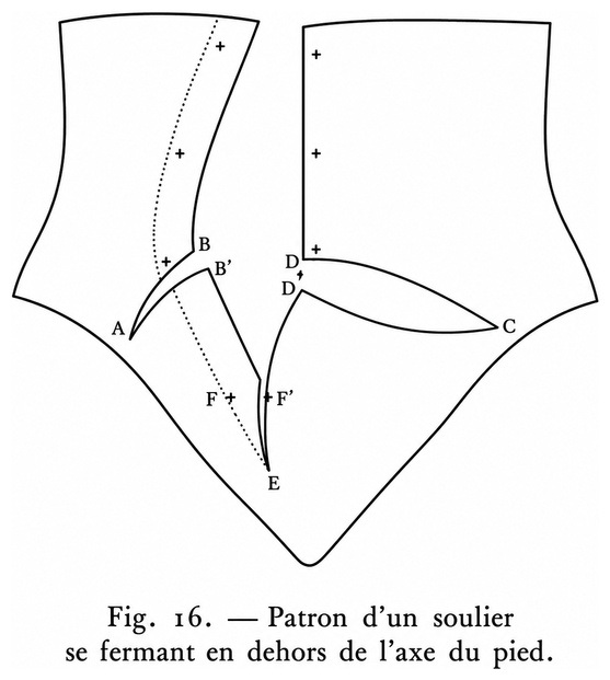 Patron d’un soulier se fermant en dehors de l’axe du pied