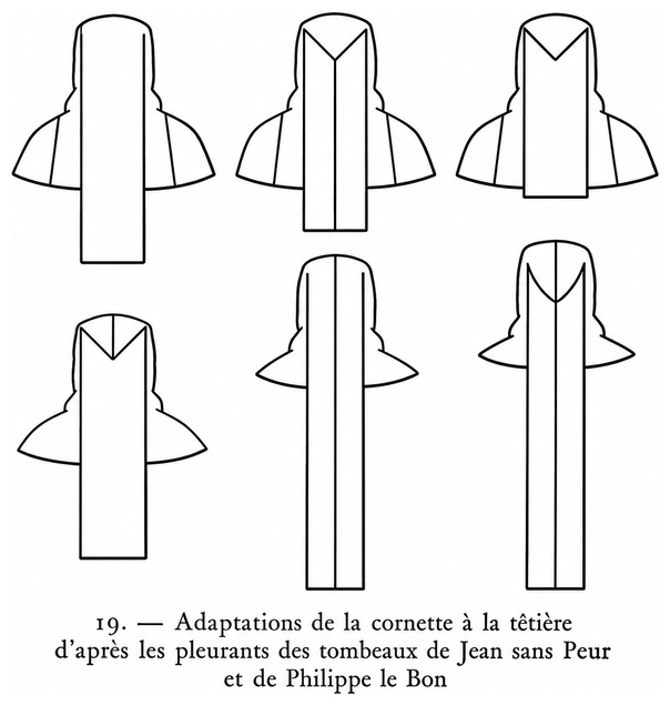 Adaptation de la cornette à la têtière d’après les pleurants des tombeaux de Jean sans Peur et de Philippe le Hardi